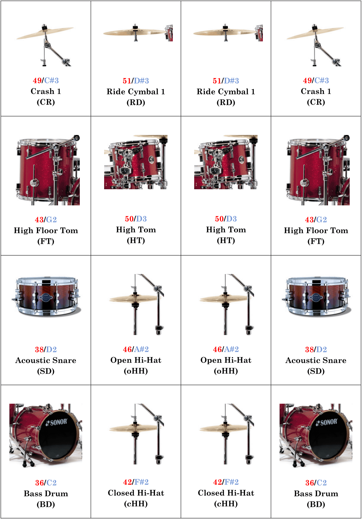 XpressPads standard MIDI layout for 4x4 drum pad controllers